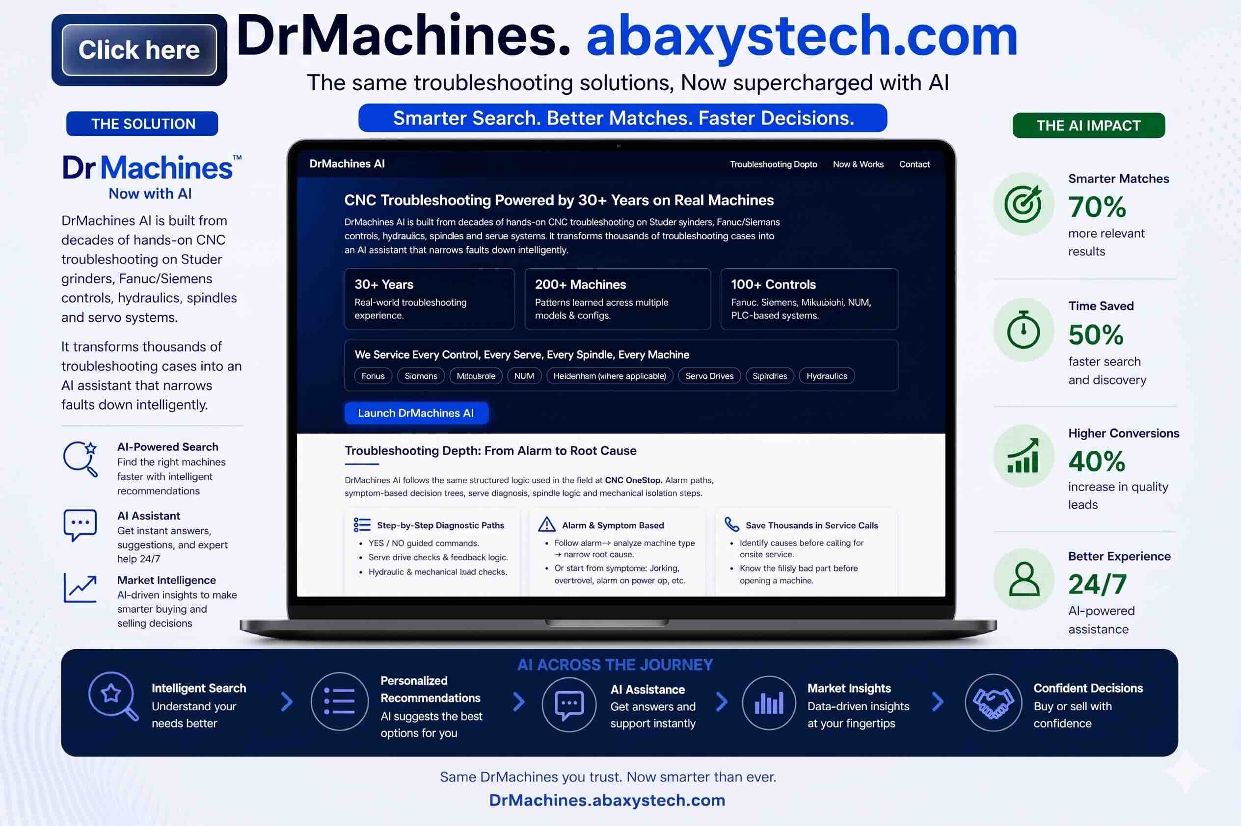 DrMachines.AI